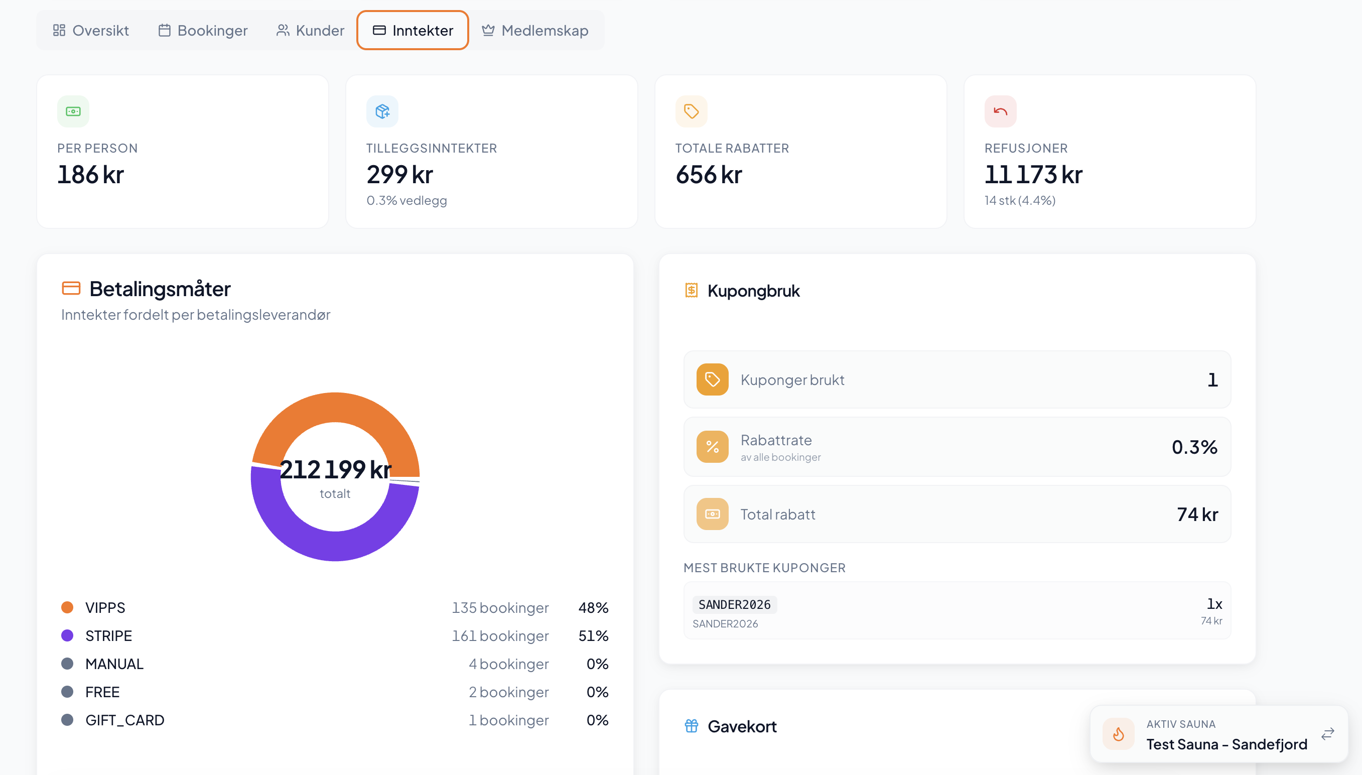 Saunabooking dashboard med inntekter, betalingsmåter og kupongbruk